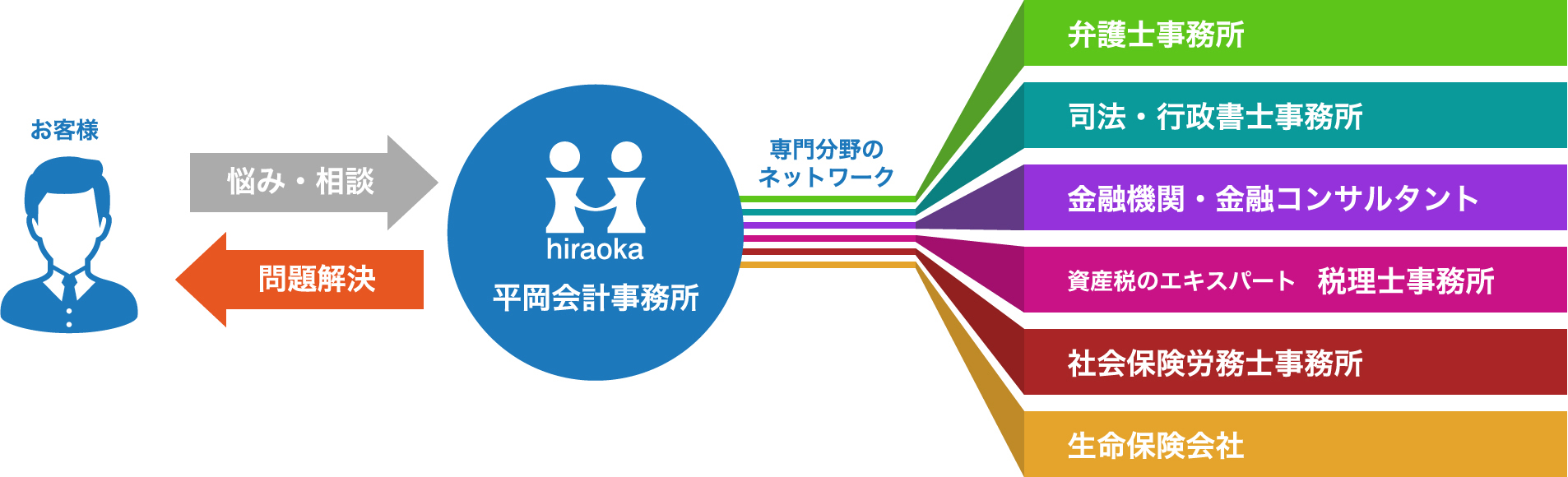 hiraoka 平岡会計事務所